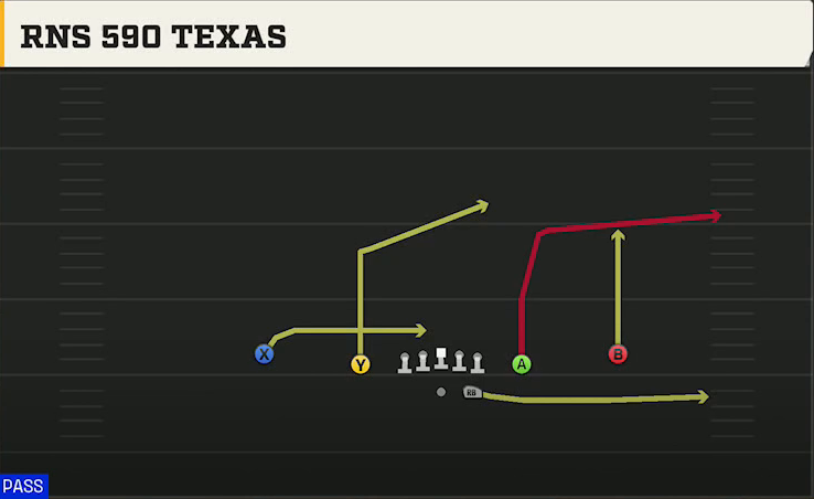 Run & Shoot (Alternate Offense) Gun Spread Slots Close 590 Texas play diagram