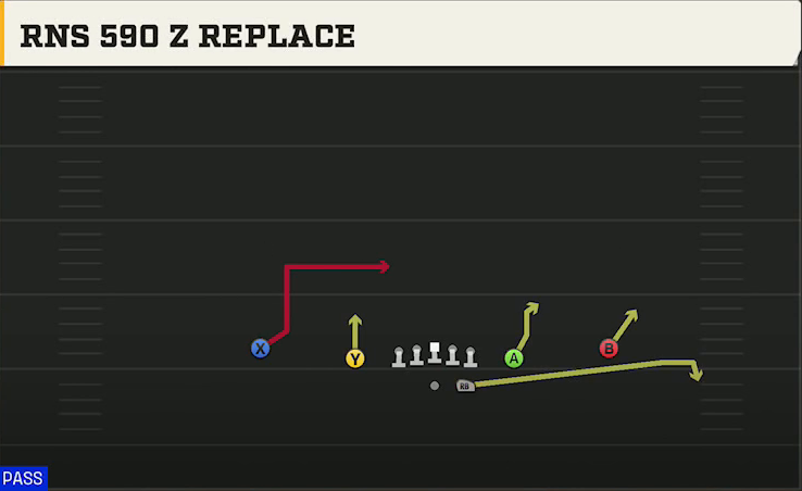 Run & Shoot (Alternate Offense) Gun Spread Slots Close 590 Z Replace play diagram