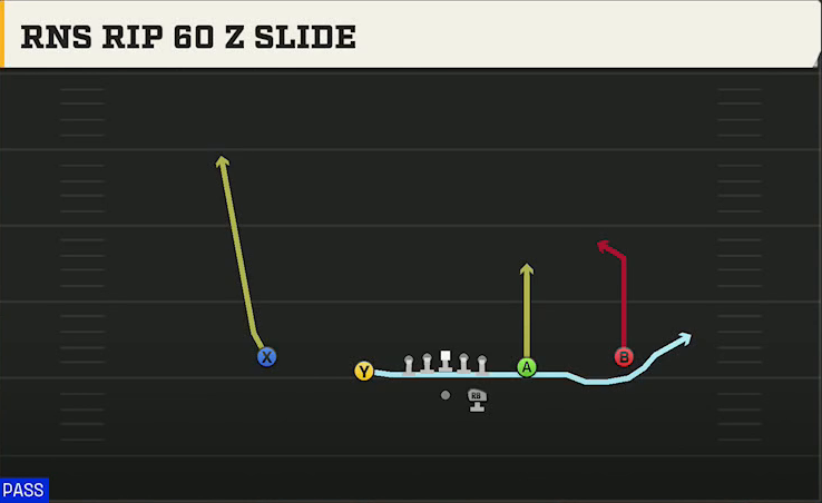 Run & Shoot (Alternate Offense) Gun Spread Slots Close Rns Rip 60 Z Slide play diagram