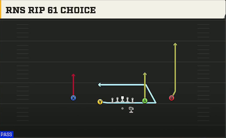 Run & Shoot (Alternate Offense) Gun Spread Slots Close Rns Rip 61 Choice play diagram