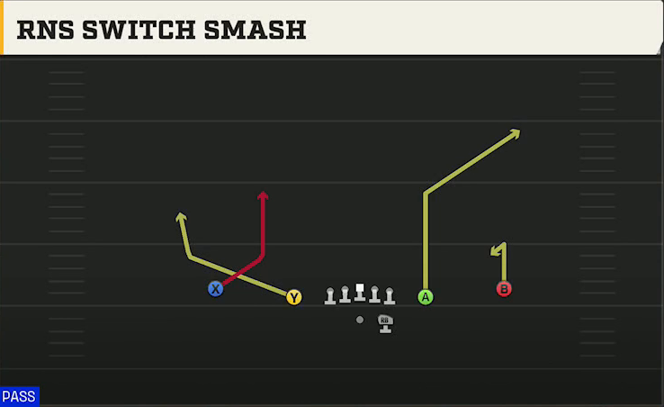 Run & Shoot (Alternate Offense) Gun Spread Slots Close Switch Smash play diagram