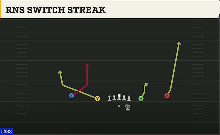 Run & Shoot (Alternate Offense) Gun Spread Slots Close Switch Streak play diagram