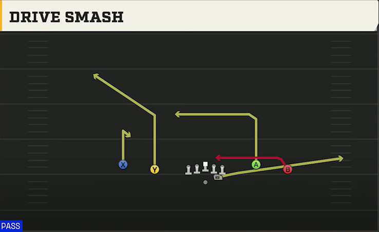 Auburn Offense Gun Spread Wing Y-Flex Drive Smash play diagram