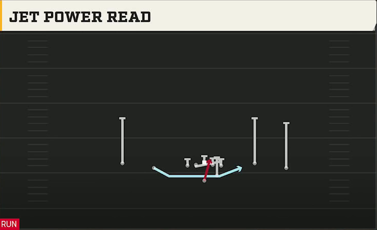 Auburn Offense Gun Spread Wing Y-Flex Jet Power Read play diagram
