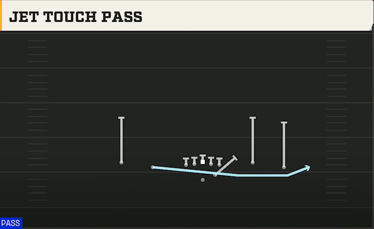 Auburn Offense Gun Spread Wing Y-Flex Jet Touch Pass play diagram