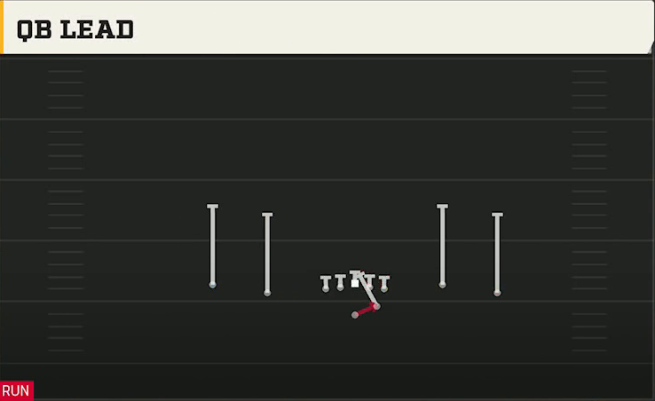 Auburn Offense Gun Spread Wing Y-Flex QB Lead play diagram
