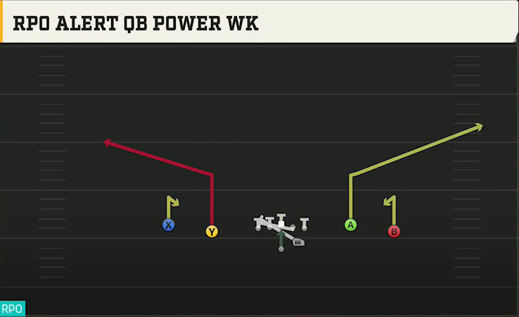 Auburn Offense Gun Spread Wing Y-Flex RPO Alert QB Power Wk play diagram