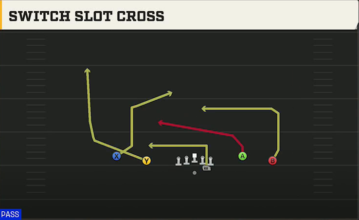 Auburn Offense Gun Spread Wing Y-Flex Switch Slot Cross play diagram