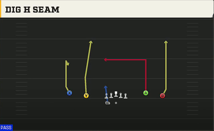 San Diego State Offense Gun Spread Flex Wk Dig H Seam play diagram