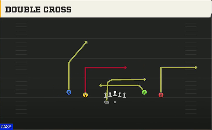 Miami Offense Gun Spread Flex Wk Double Cross play diagram
