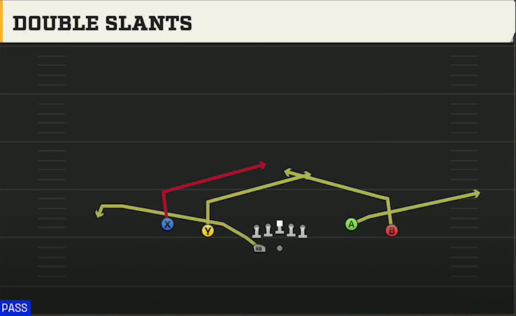 Miami Offense Gun Spread Flex Wk Double Slants play diagram
