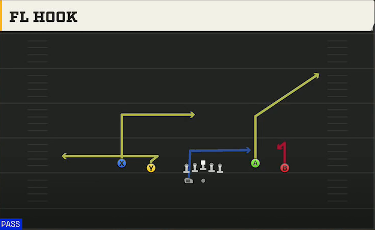 Miami Offense Gun Spread Flex Wk FL Hook play diagram