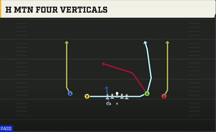San Diego State Offense Gun Spread Flex Wk H Mtn Four Verticals play diagram