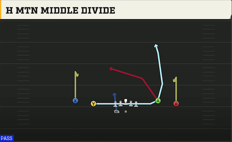 Miami Offense Gun Spread Flex Wk H Mtn Middle Divide play diagram
