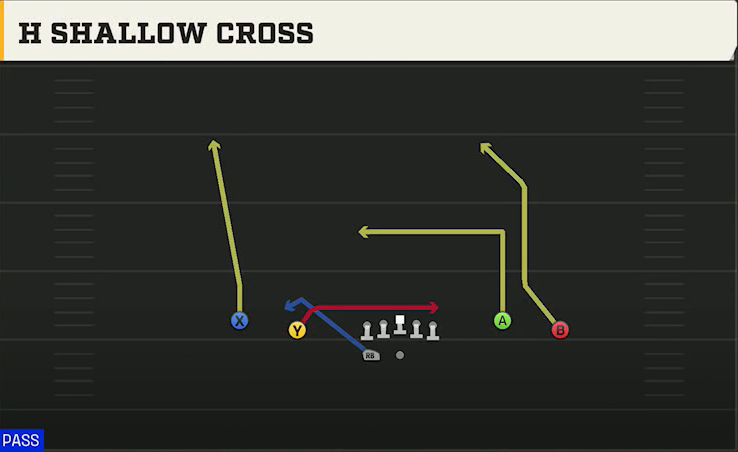 Miami Offense Gun Spread Flex Wk H Shallow Cross play diagram