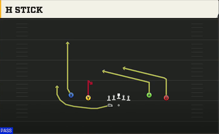 Purdue Offense Gun Spread Y-Flex Wk H Stick play diagram