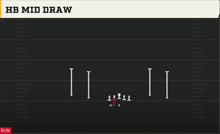 Miami Offense Gun Spread Flex Wk HB Mid Draw play diagram