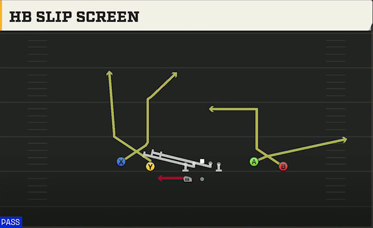 Miami Offense Gun Spread Flex Wk HB Slip Screen play diagram