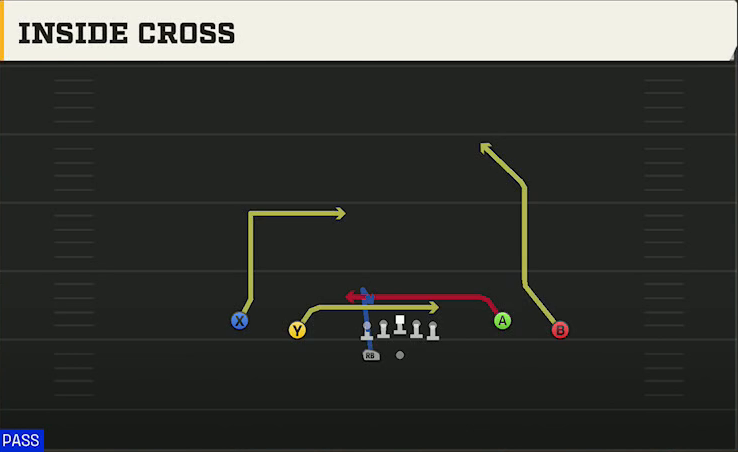 Northwestern Offense Gun Spread Y-Flex Wk Inside Cross play diagram