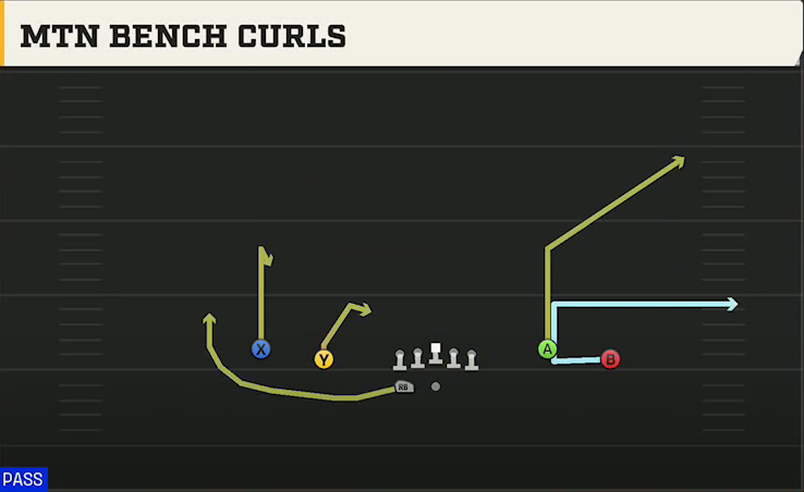 Penn State Offense Gun Spread Y-Flex Wk Mtn Bench Curls play diagram