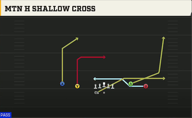 UL Monroe Offense Gun Spread Y-Flex Wk Mtn H Shallow Cross play diagram