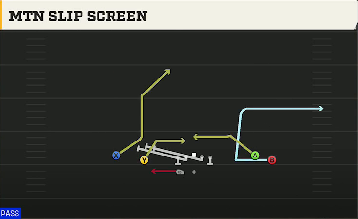 USC Offense Gun Spread Y-Flex Wk Mtn Slip Screen play diagram
