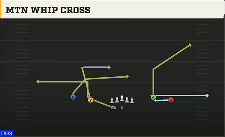 Penn State Offense Gun Spread Y-Flex Wk Mtn Whip Cross play diagram