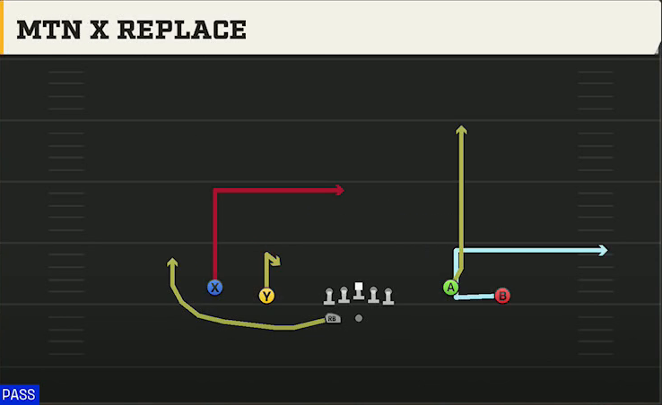Penn State Offense Gun Spread Y-Flex Wk Mtn X Replace play diagram