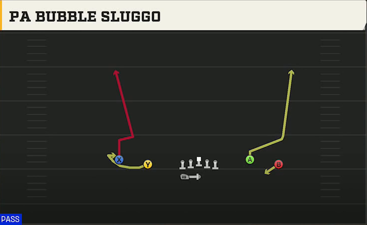 Michigan Offense Gun Spread Flex Wk PA Bubble Sluggo play diagram