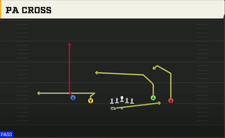 Penn State Offense Gun Spread Y-Flex Wk PA Cross play diagram