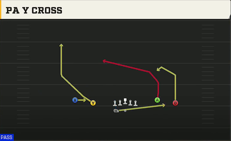 Penn State Offense Gun Spread Y-Flex Wk PA Y Cross play diagram