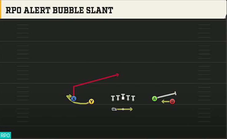 Michigan Offense Gun Spread Flex Wk RPO Alert Bubble Slant play diagram