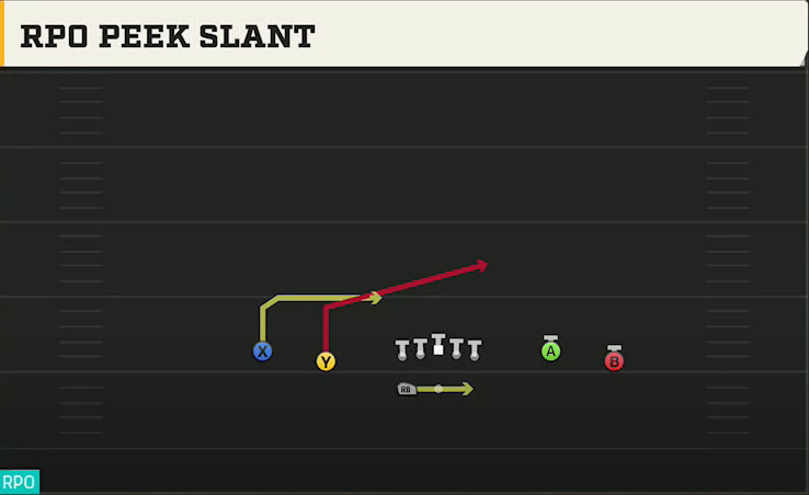 Miami Offense Gun Spread Flex Wk RPO Peek Slant play diagram