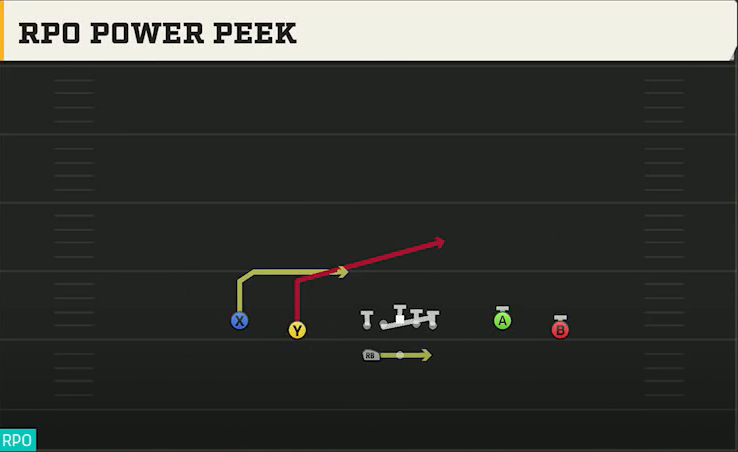 Northwestern Offense Gun Spread Y-Flex Wk RPO Power Peek play diagram