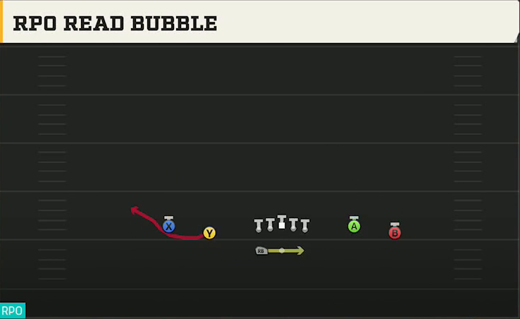 Miami Offense Gun Spread Flex Wk RPO Read Bubble play diagram