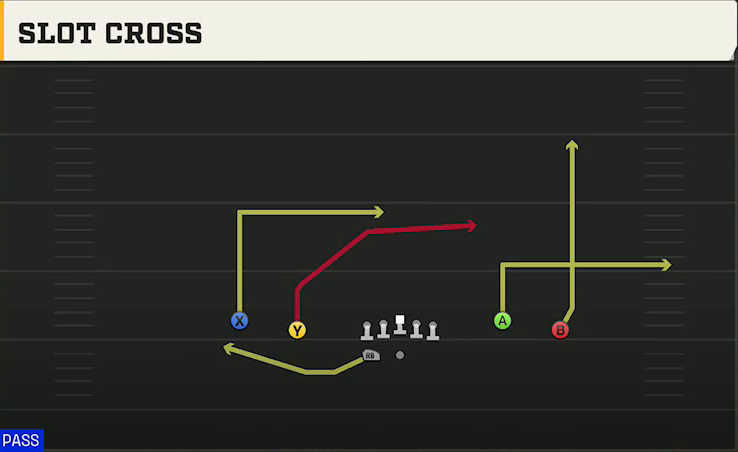 San Jose State Offense Gun Spread Y-Flex Wk Slot Cross play diagram