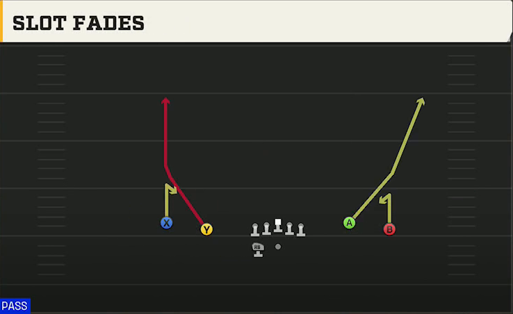 San Diego State Offense Gun Spread Flex Wk Slot Fades play diagram