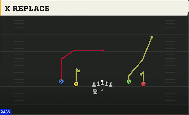 Southern Miss Offense Gun Spread Y-Flex Wk X Replace play diagram