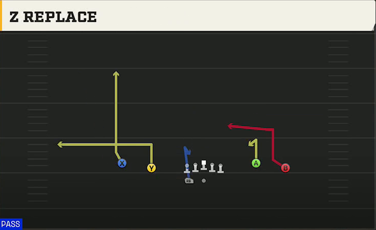 Southern Miss Offense Gun Spread Y-Flex Wk Z Replace play diagram