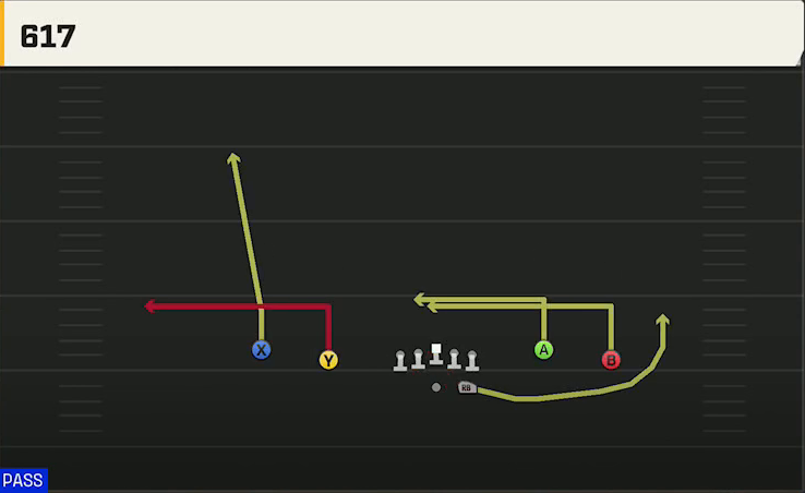 Nebraska Offense Gun Spread Y-Flex 617 play diagram