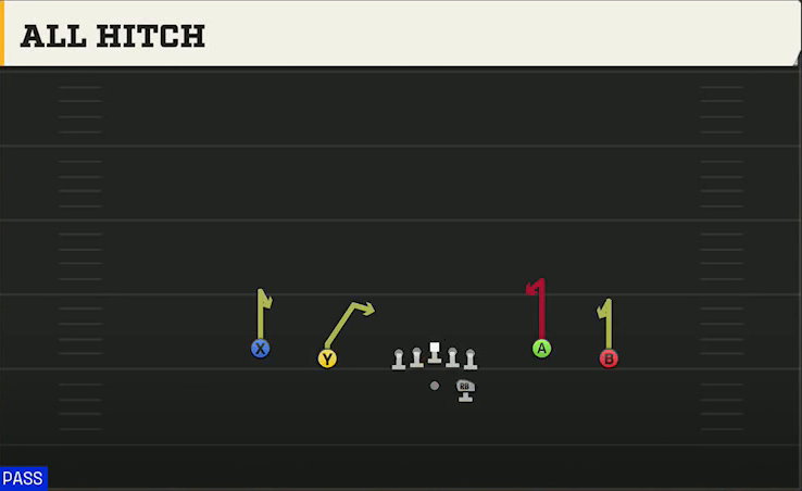 Bowling Green Offense Gun Spread Y-Flex All Hitch play diagram
