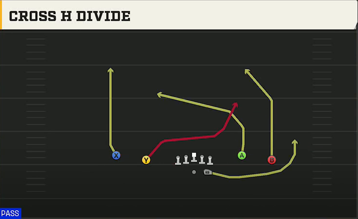 Florida Atlantic Offense Gun Spread Y-Flex Cross H Divide play diagram