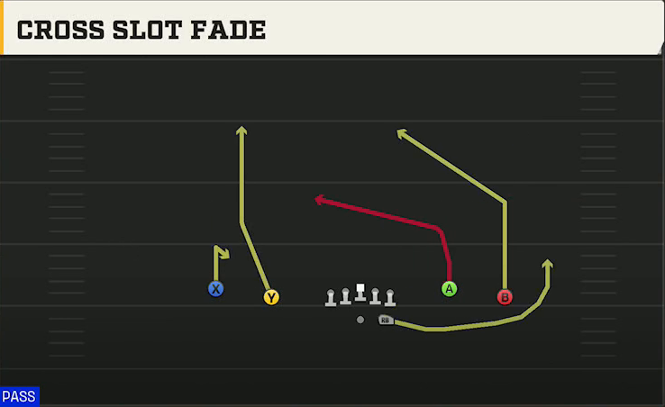 Sam Houston State Offense Gun Spread Y-Flex Cross Slot Fade play diagram