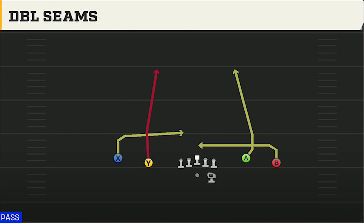 Pro Style (Alternate Offense) Gun Spread Y-Flex HB Seam play diagram