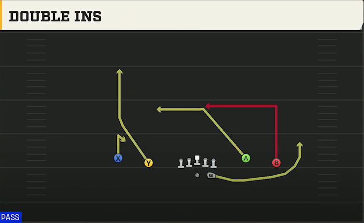 Notre Dame Offense Gun Spread Y-Flex Double Ins play diagram