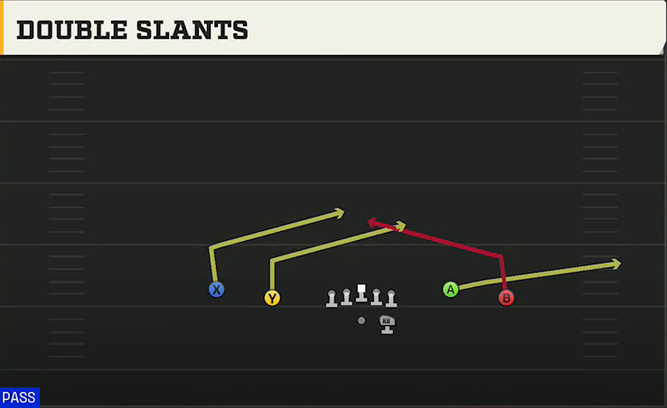 North Texas Offense Gun Spread Y-Flex Double Slants play diagram