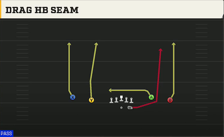 Sam Houston State Offense Gun Spread Y-Flex Drag HB Seam play diagram