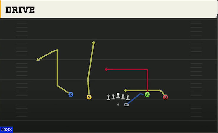 North Texas Offense Gun Spread Y-Flex Drive play diagram