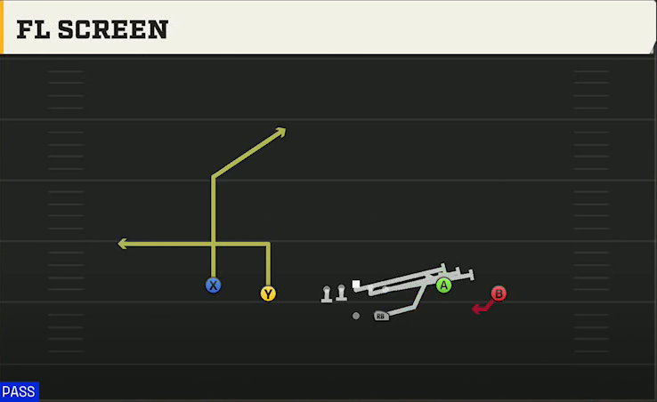 Marshall Offense Gun Spread Y-Flex FL Screen play diagram