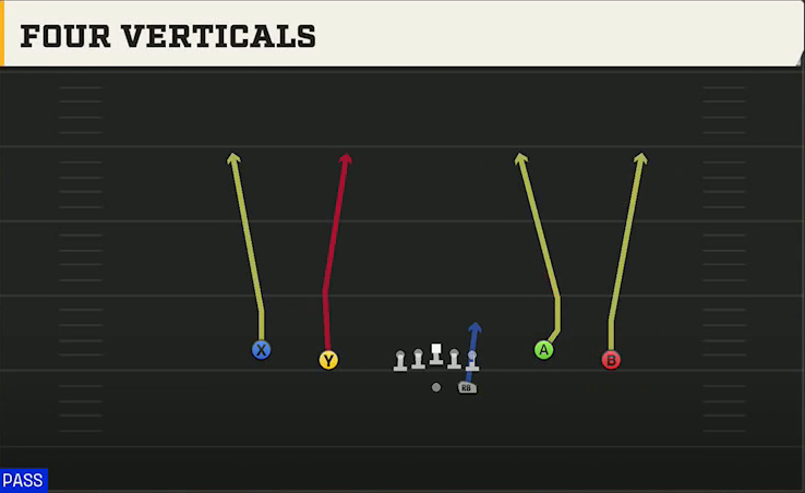North Texas Offense Gun Spread Y-Flex Four Verticals play diagram